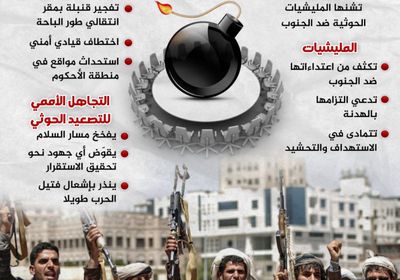 مفخخات وألغام تحت طاولة الحل السياسي (إنفورجراف)