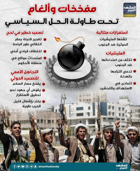 مفخخات وألغام تحت طاولة الحل السياسي (إنفورجراف)