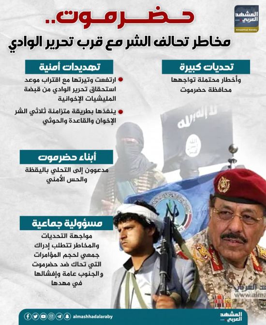 حضرموت.. مخاطر تحالف الشر مع قرب تحرير الوادي (إنفوجراف)
