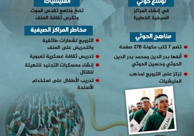مناهج الحوثي في المخيمات الصيفية.. مخطط تفخيخ العقول (إنفوجراف)