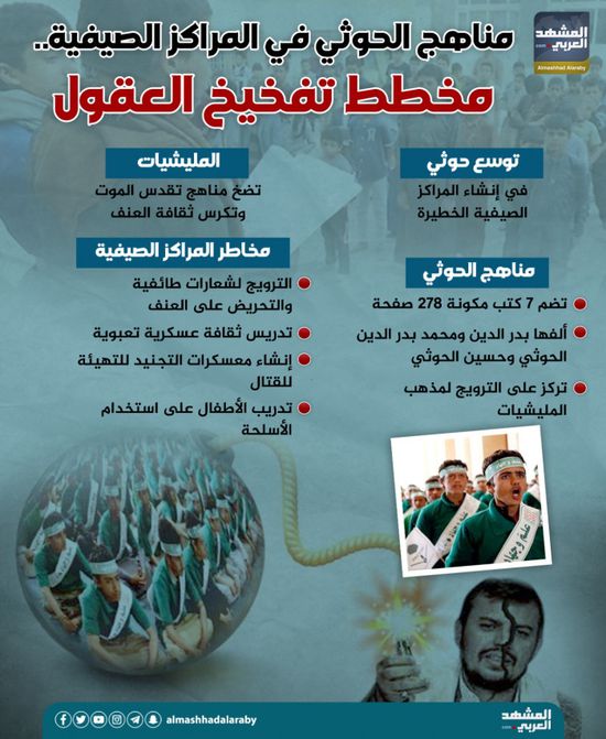 مناهج الحوثي في المخيمات الصيفية.. مخطط تفخيخ العقول (إنفوجراف)