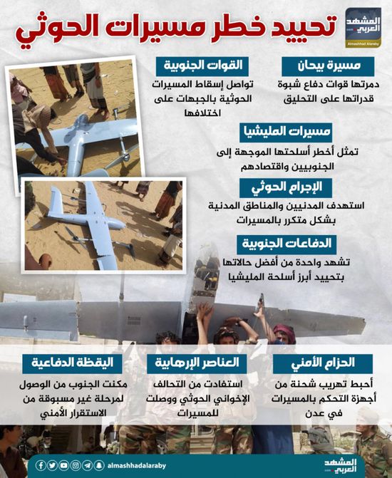 تحييد خطر مسيرات الحوثي (إنفوجراف)