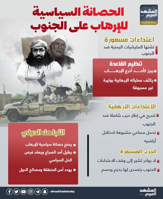 الحصانة السياسية للإرهاب على الجنوب (إنفوجراف)