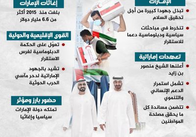 الإمارات.. حضور دائم وعنوان البحث عن الاستقرار (إنفوجراف)