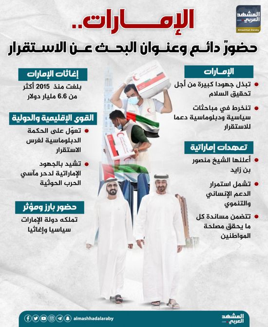 الإمارات.. حضور دائم وعنوان البحث عن الاستقرار (إنفوجراف)