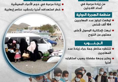 تفاقم النزوح.. خطر على الجنوب (إنفوجراف)