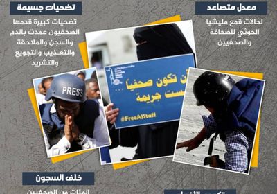 صحفيون في مواجهة القمع الحوثي (إنفوجراف)