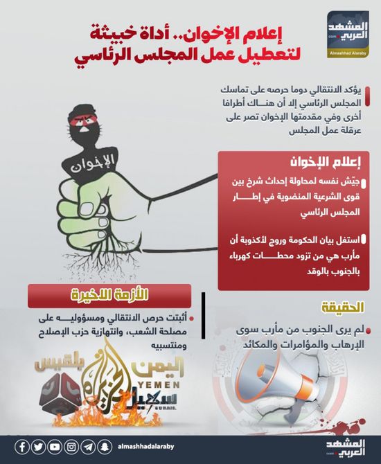 إعلام الإخوان.. أداة خبيثة لتعطيل عمل المجلس الرئاسي (إنفوجراف)