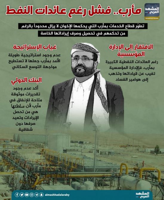 مأرب.. فشل رغم عائدات النفط (إنفوجراف)