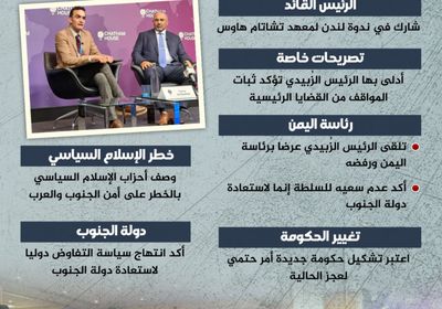 الرئيس الزُبيدي.. ثبات المواقف ورسوخ المبدأ (إنفوجراف)