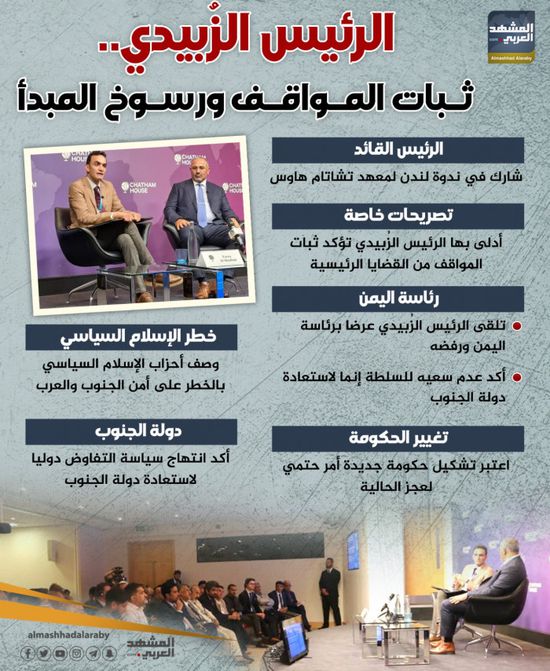 الرئيس الزُبيدي.. ثبات المواقف ورسوخ المبدأ (إنفوجراف)