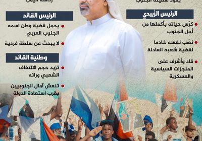 الرئيس الزُبيدي.. القائد الملهم (إنفوجراف)