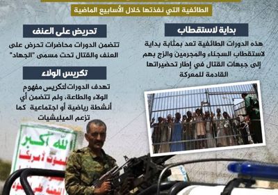 الحوثيون يقايضون السجناء.. الإفراج مقابل المال (إنفوجراف)