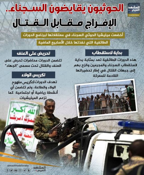 الحوثيون يقايضون السجناء.. الإفراج مقابل المال (إنفوجراف)