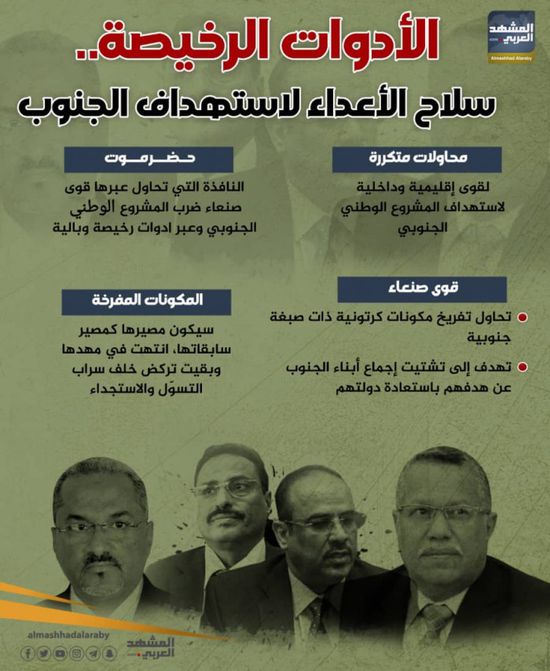 الأدوات الرخيصة.. سلاح الأعداء لاستهداف الجنوب (إنفوجراف)