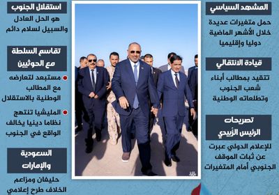 مواقف الجنوب.. ثوابت وطنية لا تتبدل (إنفوجراف)