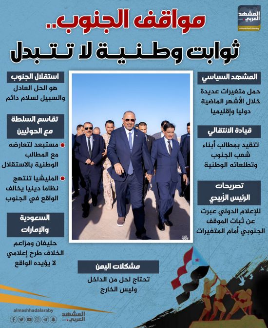 مواقف الجنوب.. ثوابت وطنية لا تتبدل (إنفوجراف)