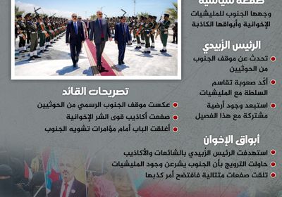 موقف الجنوب من الحوثيين.. صفعة للإخوان (إنفوجراف)