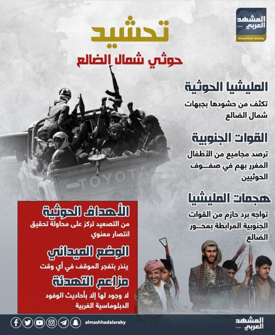 تحشيد حوثي شمال الضالع (إنفوجراف)