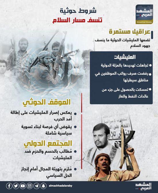 شروط حوثية تنسف مسار السلام (انفوجراف)