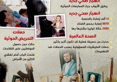 الإرهاب الحوثي يمنح الفيروسات رخصة التفشي (إنفو جراف)