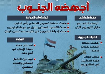 مخطط حوثي في يوم الأرض.. أجهضه الجنوب (إنفوجراف)