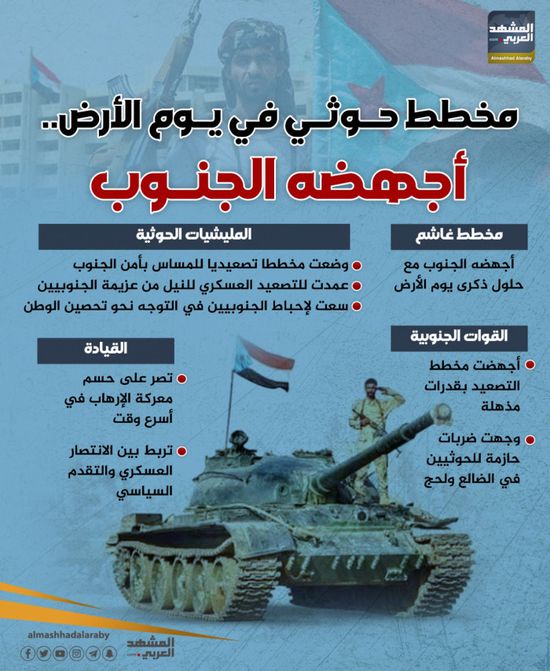 مخطط حوثي في يوم الأرض.. أجهضه الجنوب (إنفوجراف)