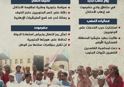 حشد حضرمي جديد.. شرارة الغضب لا تزال مشتعلة (إنفوجراف)