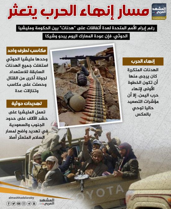 مسار إنهاء الحرب يتعثر (إنفوجراف)