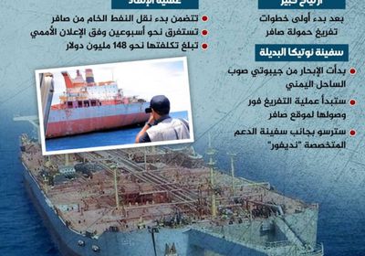 بدء عملية إنقاذ صافر.. العالم يتنفس الصعداء (إنفوجراف)