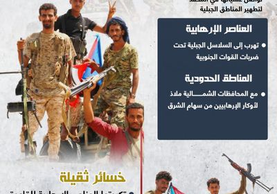 سهام الشرق مستمرة (إنفوجراف)