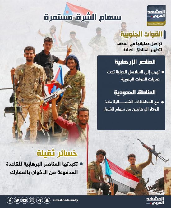 سهام الشرق مستمرة (إنفوجراف)