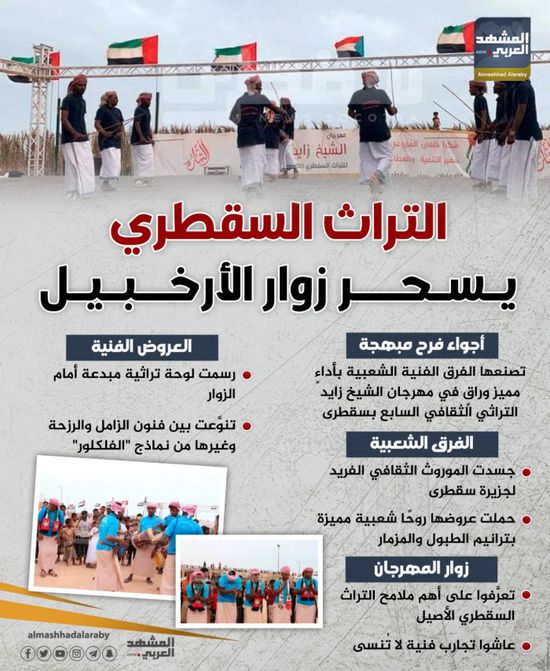 التراث السقطري.. يسحر زوار الأرخبيل (إنفوجراف)