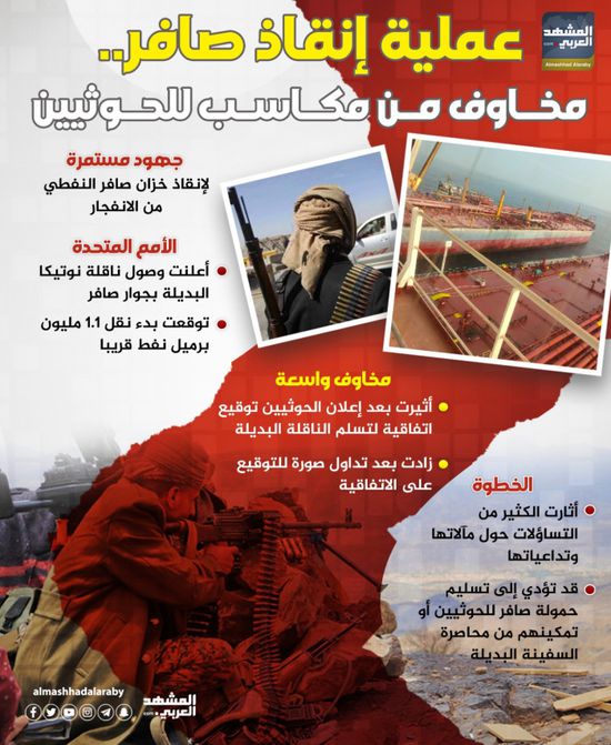 عملية إنقاذ صافر.. مخاوف من مكاسب للحوثيين (إنفوجراف)