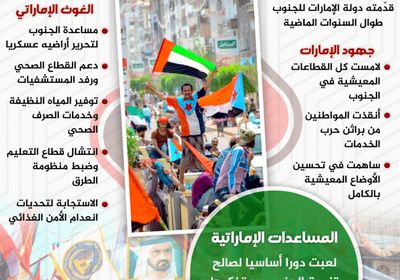 شكرا إمارات الخير.. رسالة يستذكرها الجنوبيون دائما (إنفوجراف)