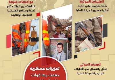 مغامرة حوثية على أطراف شبوة (إنفوجراف)