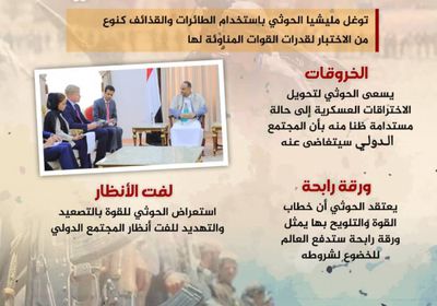 هل يخضع العالم لابتزاز الحوثي؟ (إنفوجراف)