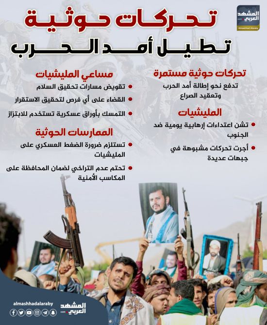تحركات حوثية تطيل أمد الحرب (إنفوجراف)