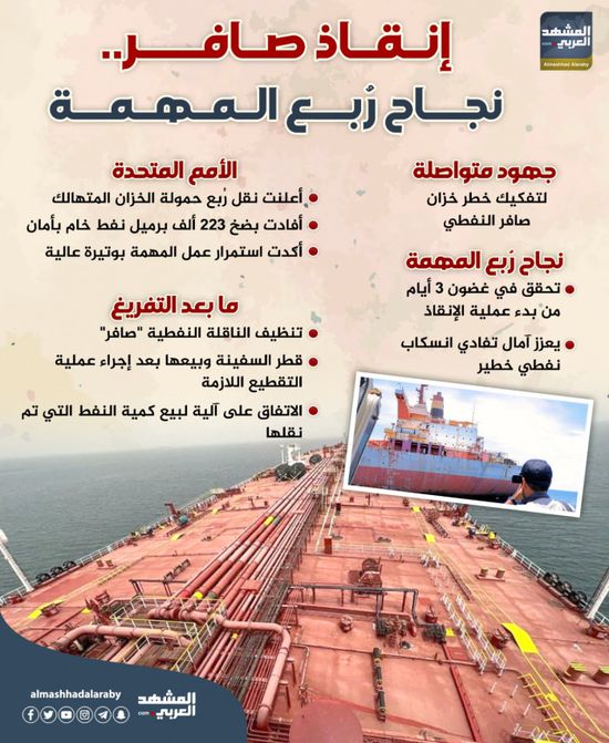 إنقاذ صافر.. نجاح ربع المهمة (إنفوجراف)