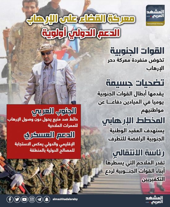 معركة القضاء على الإرهاب.. الدعم الدولي أولوية (إنفوجراف)