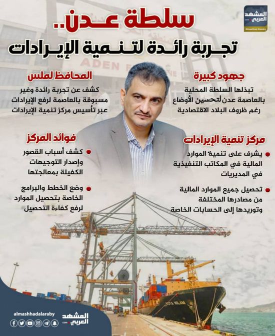 سلطة عدن.. تجربة رائدة لتنمية الإيرادات (إنفوجراف)