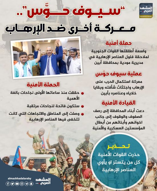 سيوف حوس.. معركة أخرى ضد الإرهاب (إنفوجراف)