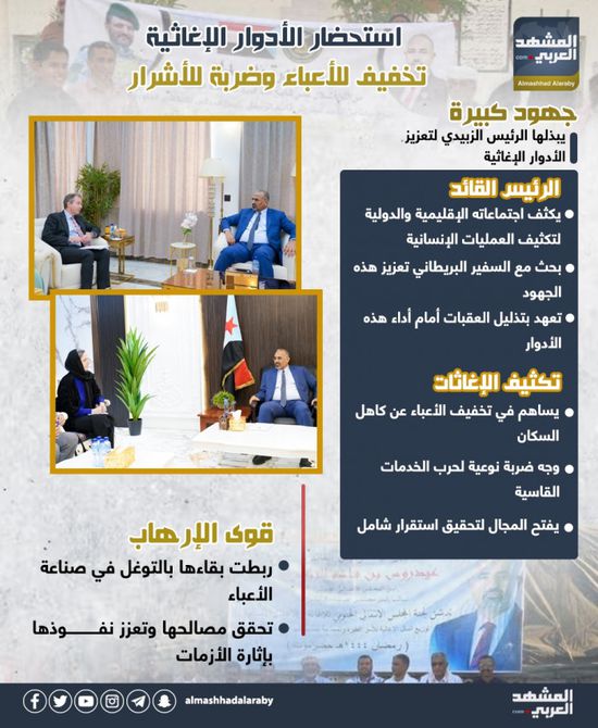 استحضار الأدوار الإغاثية.. تخفيف للأعباء وضربة للأشرار (إنفوجراف)