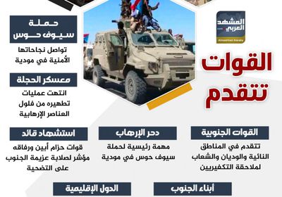 القوات تتقدم (إنفوجراف)