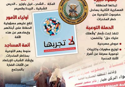 "لأهلك عليك حق".. توعي شباب حضرموت من خطر الإرهاب (إنفوجراف)