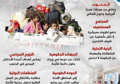 أزمة النزوح.. مطلوب حلول (إنفوجراف)