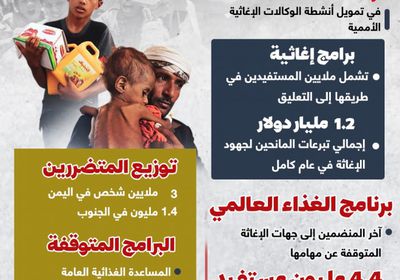 اليمن.. أزمة إنسانية منسية (إنفوجراف)