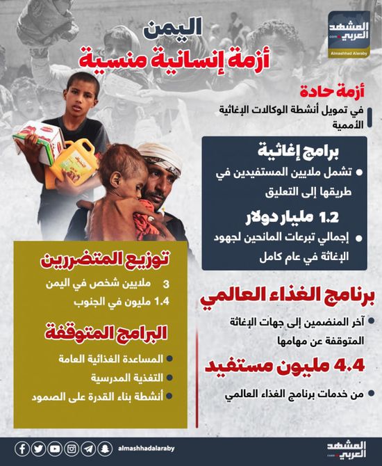 اليمن.. أزمة إنسانية منسية (إنفوجراف)