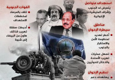 مناطق سيطرة الإخوان.. أخطر تهديد للجنوب (إنفوجراف)