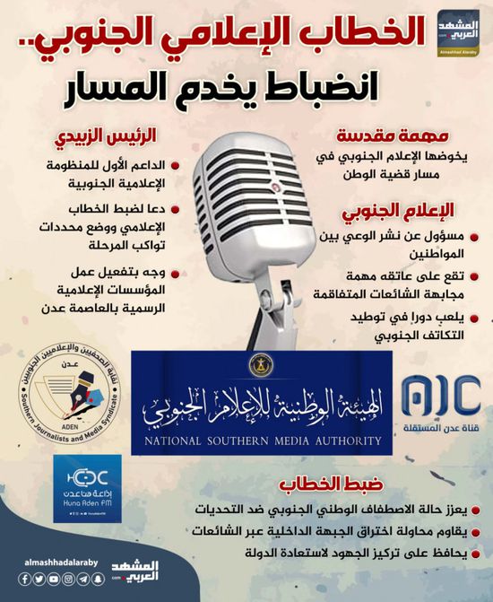 الخطاب الإعلامي الجنوبي.. انضباط يخدم المسار (إنفوجراف)